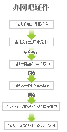 2018和2019年开网吧手续，最全的版本